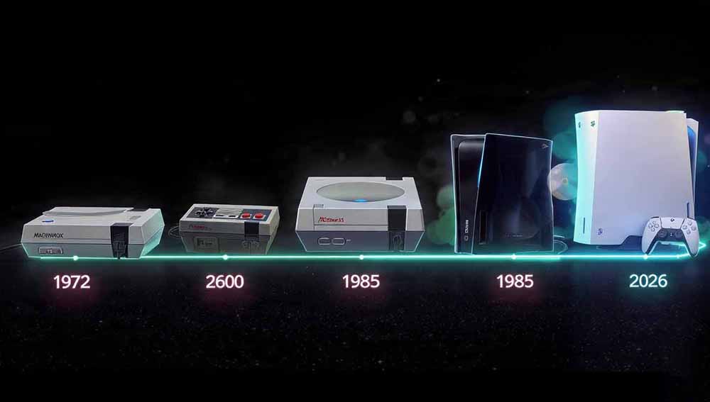 Linha do tempo dos consoles de 1972 a 2026